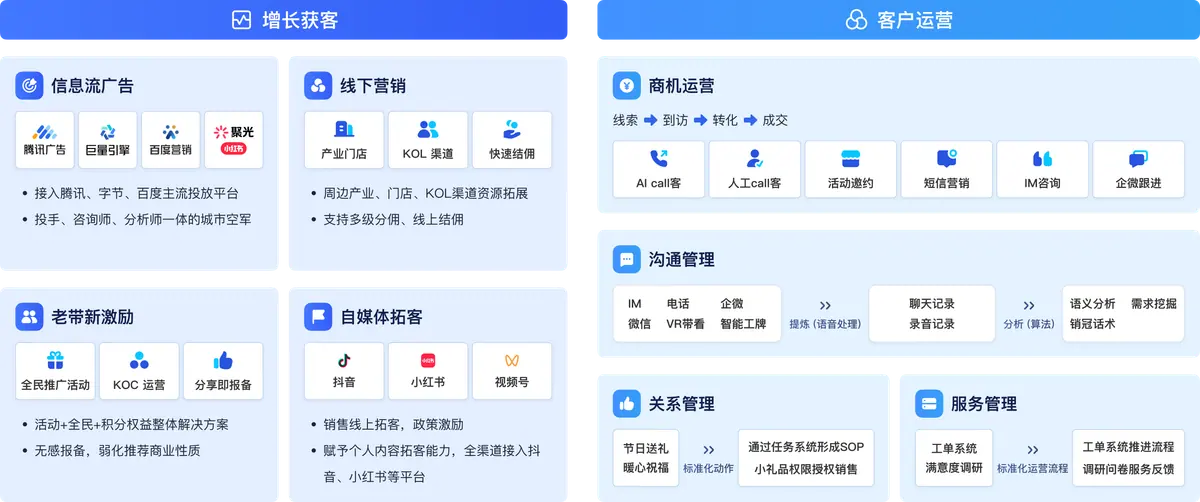 全链路数字营销办事平台